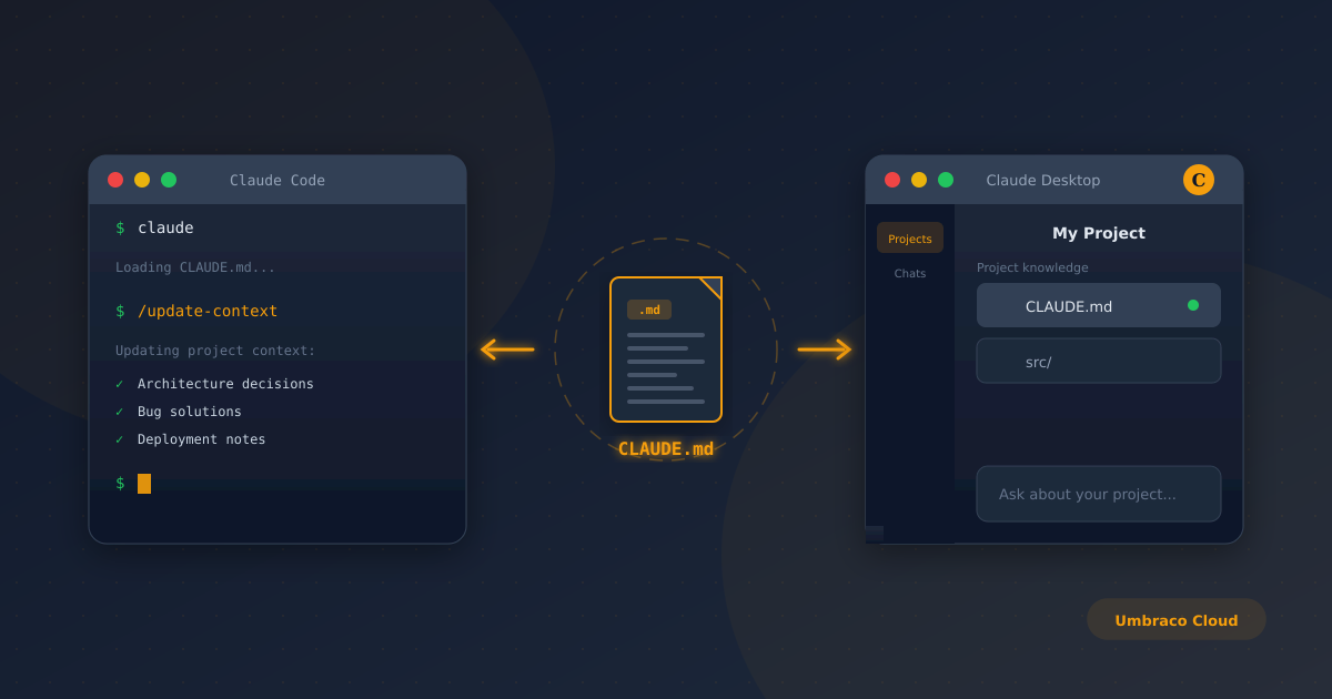 Illustration showing Claude Code terminal and Claude Desktop app synchronising project context via a shared CLAUDE.md file